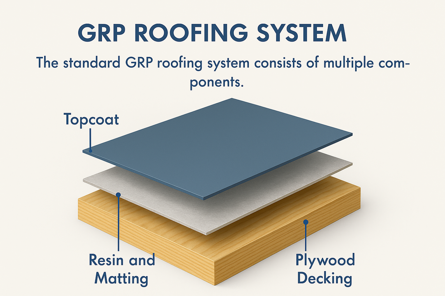 Apex 600grm GRP Roofing Kits loaded with high-quality materials including topcoat, perfect for long-lasting flat roofs.