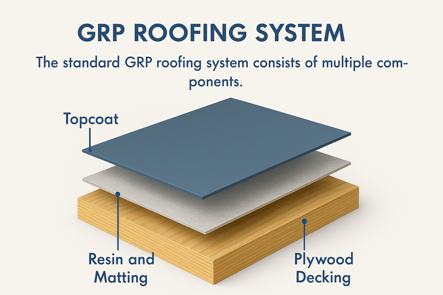 Apex 600grm GRP Roofing Kits loaded with high-quality materials including topcoat, perfect for long-lasting flat roofs.