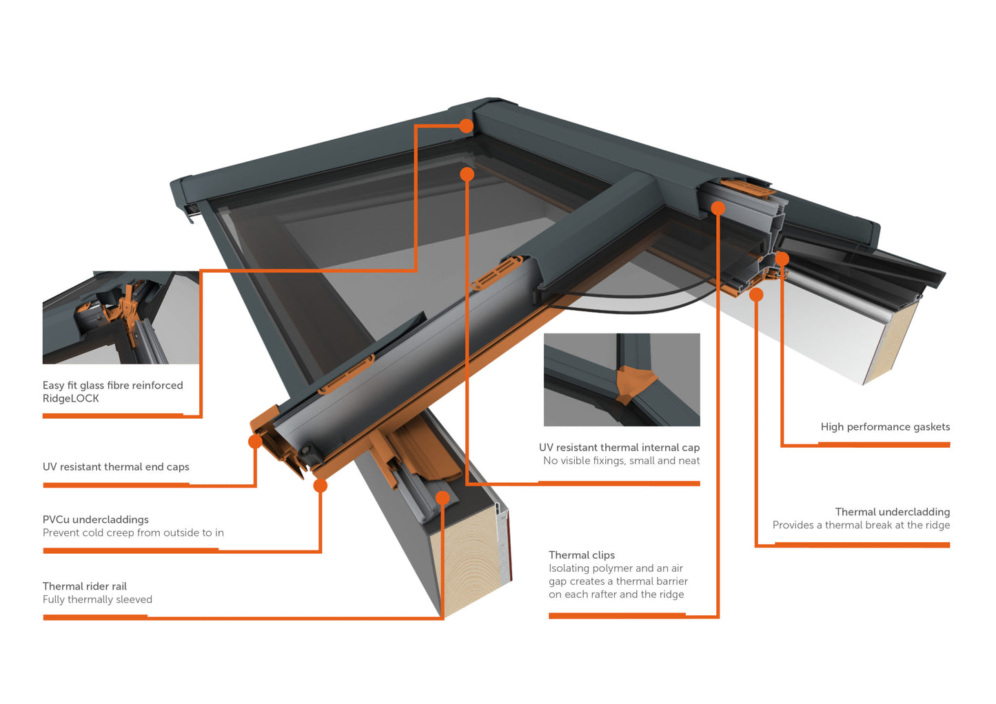 Close-up view of Wendland Roof Lantern highlighting the durable uPVC frame and stylish design.
