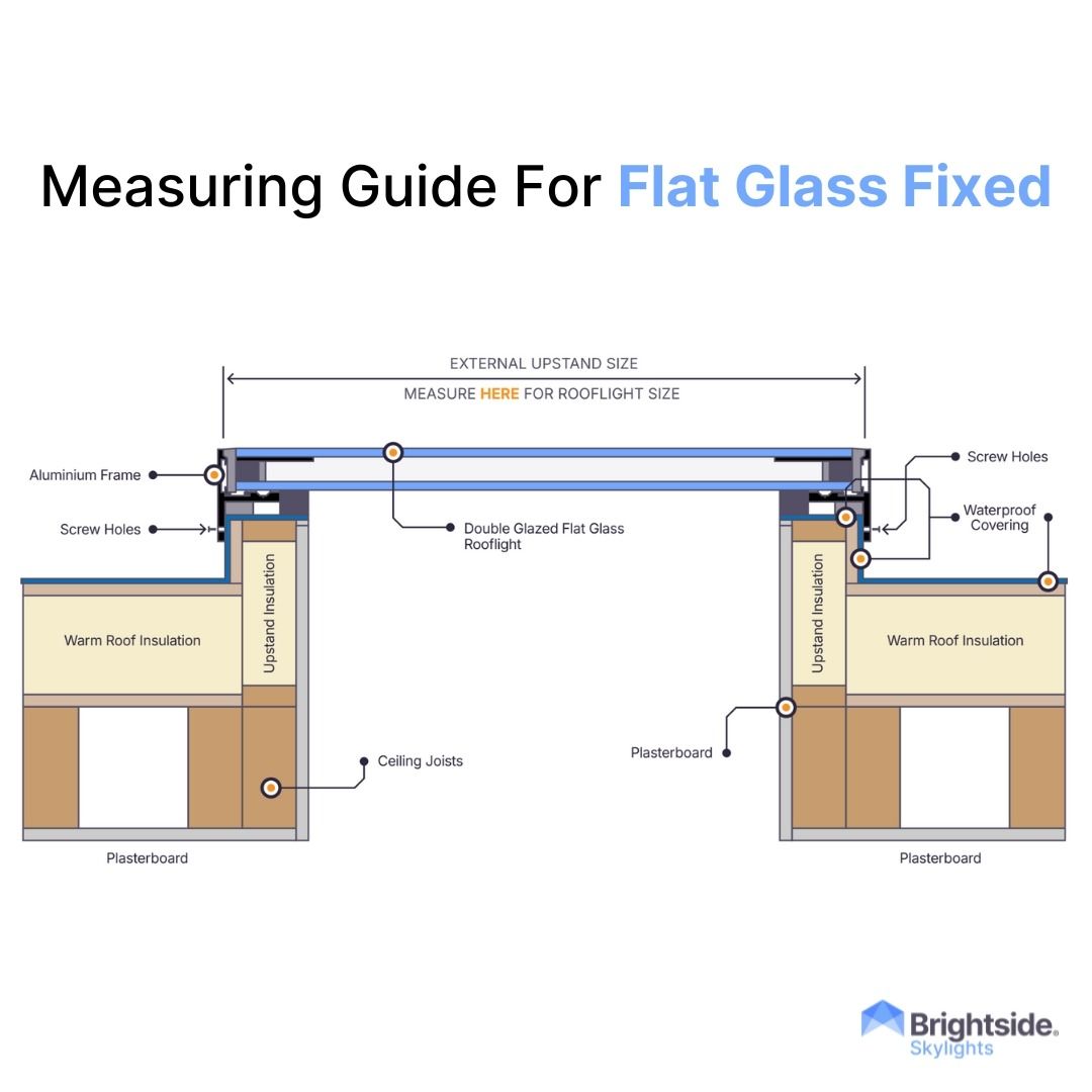 Brightside measuring guide for a flat glass fixed rooflight