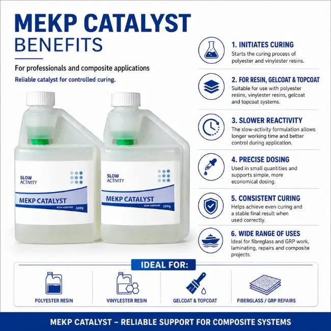 Catalyst For Polyester Resins ,Topcoats/Gelcoats