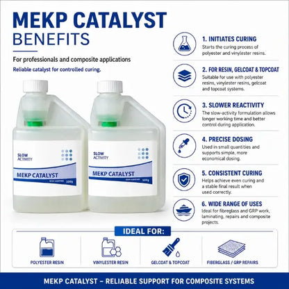 Catalyst For Polyester Resins ,Topcoats/Gelcoats