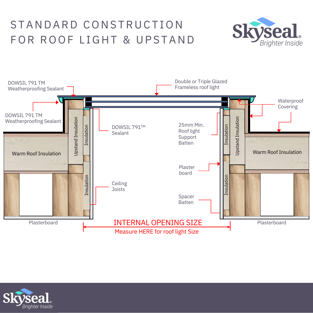 Skyseal Frameless Flat Glass Skylight - Apex