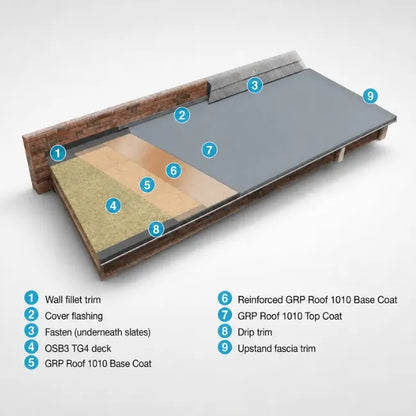 ResTec 1010 Fire Retardant GRP Resin Base Coats