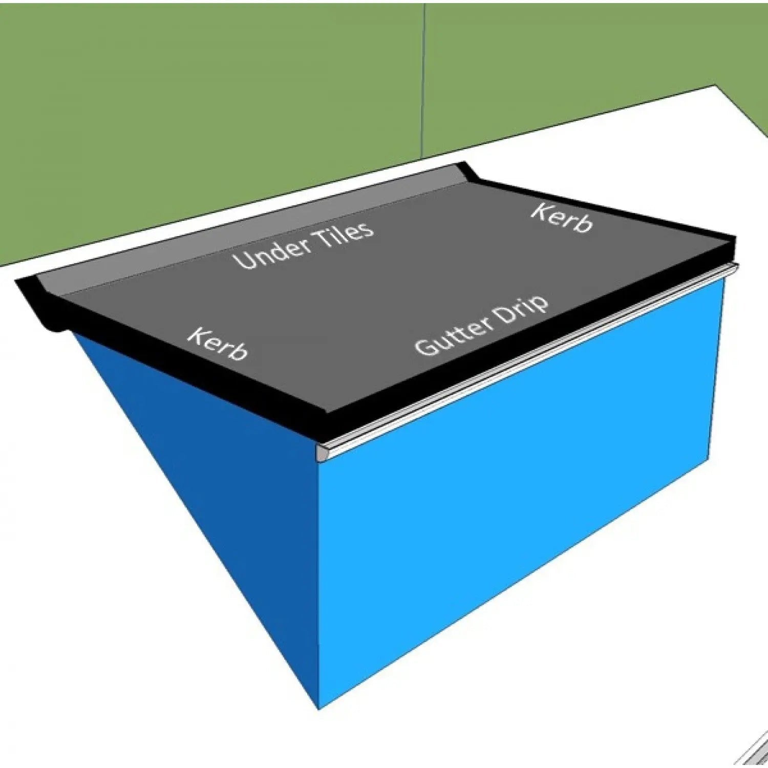 EPDM Dormer Roof Kits (Free Delivery)