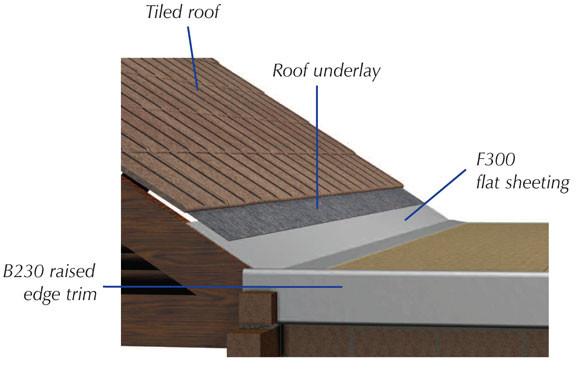 F300 and F900 Continuous Flat Sheet - Apex